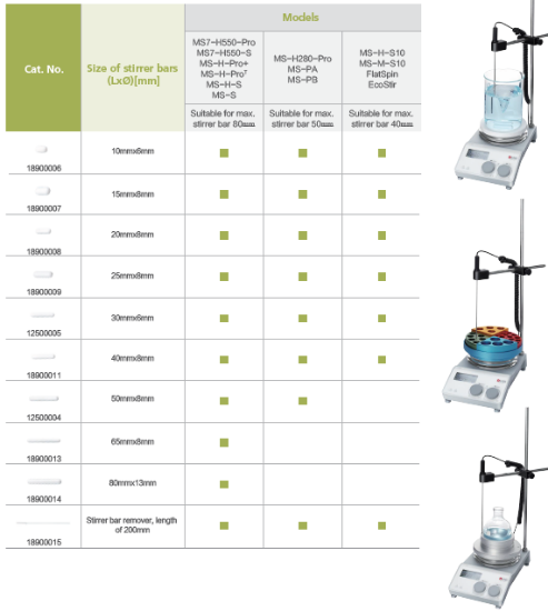 Picture of MSBAR20F, Stirrer bar fusiform (20mm x8mm)，1pc/pk, 18900542