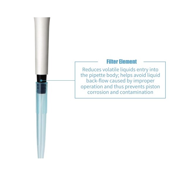 Hipette Pipette filter element-1000μL, 50 pc/bag, 17300254